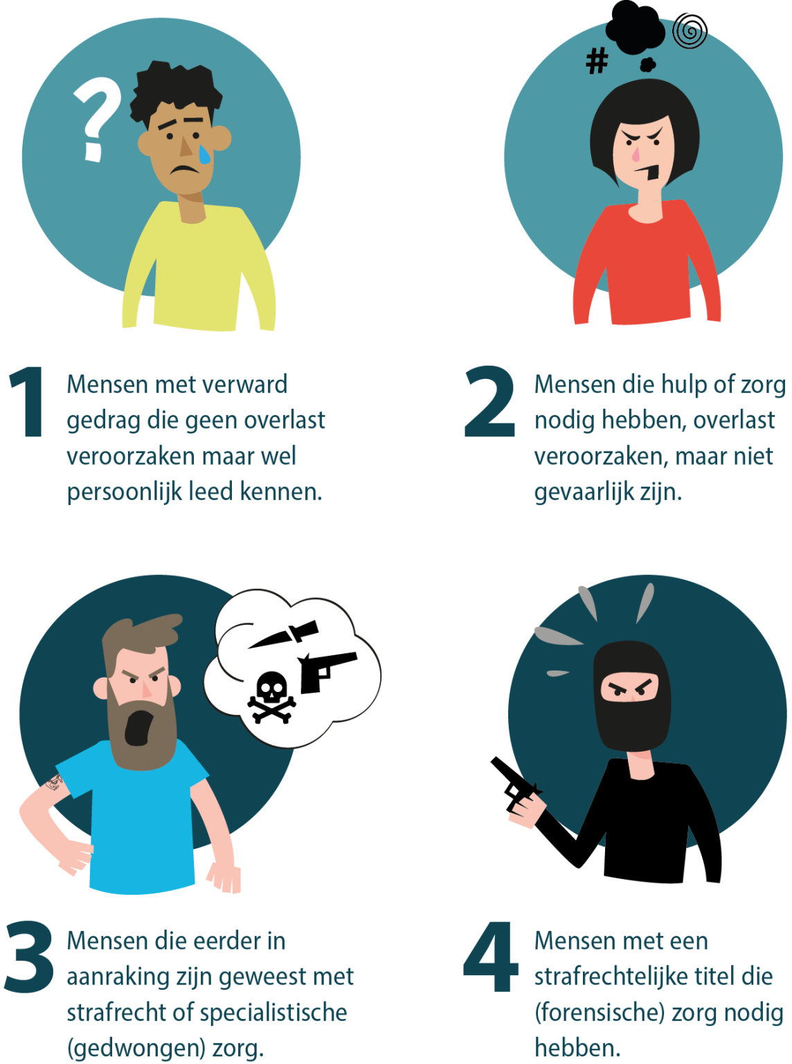 Illustratie van de doelgroepen van het Zorg- en Veiligheidshuis