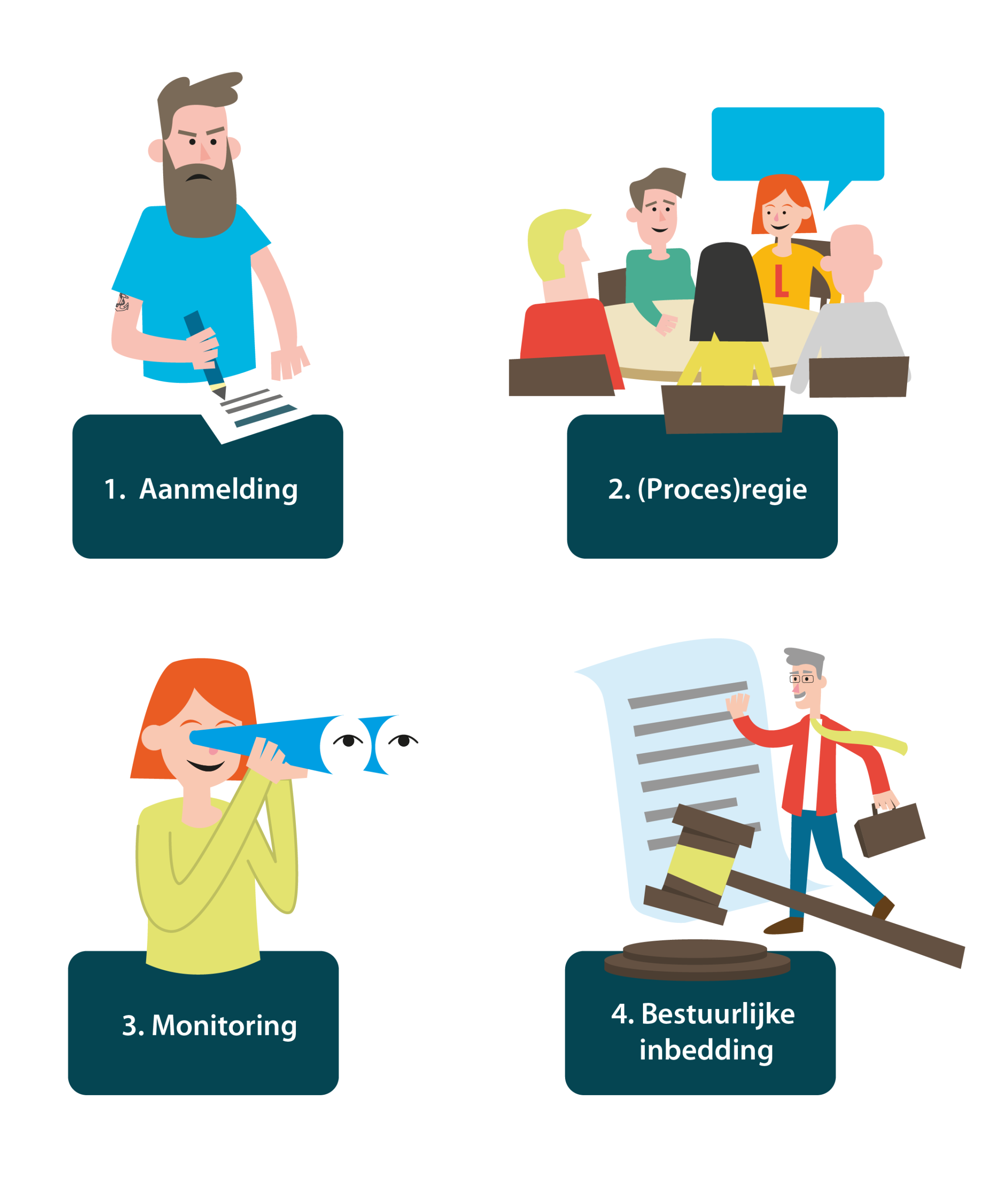 Illustratie van de rollen van het Zorg- en Veiligheidshuis